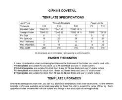 Gifkins B10 Dovetail Jig Template Upgrade Kit